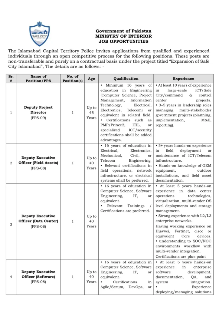 Islamabad police safe city jobs 2025