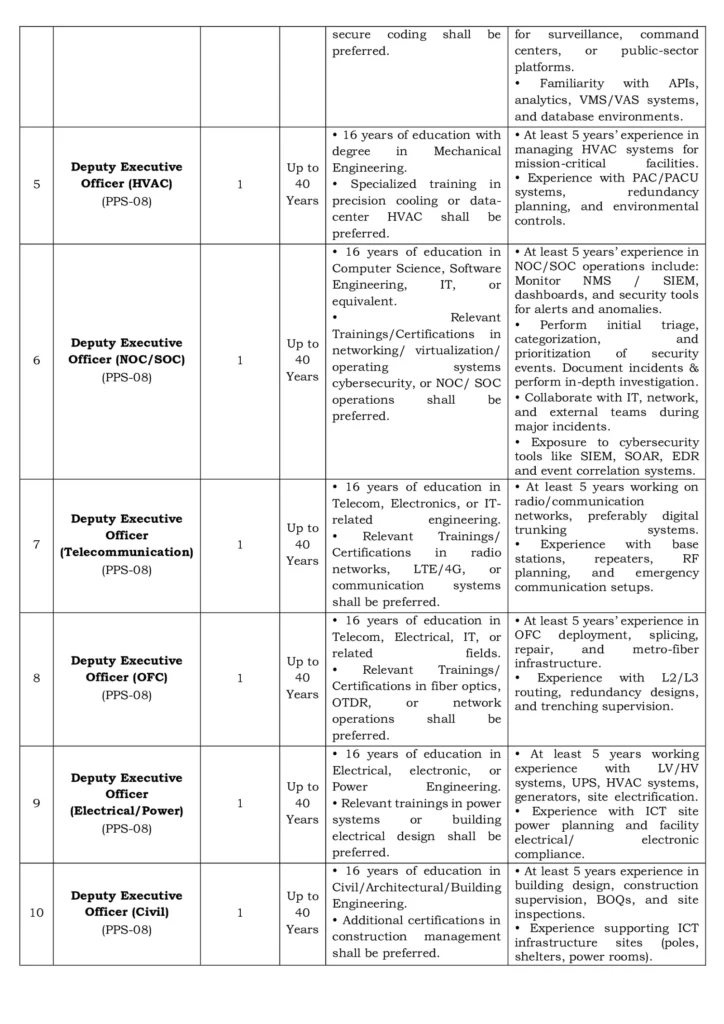 Islamabad police safe city jobs 2025