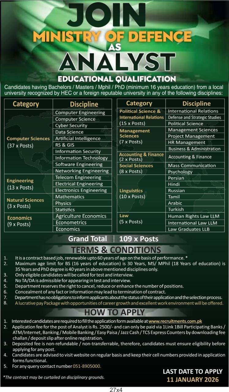 Mod Jobs Ministry of Defence Analyst Jobs 2026 Apply Online