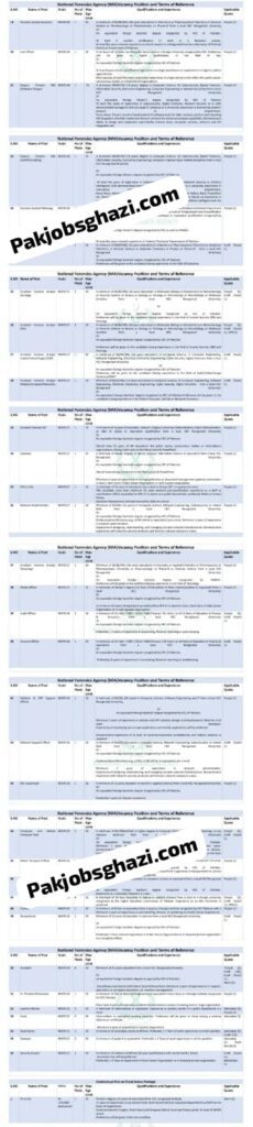NFA Latest Govt Jobs