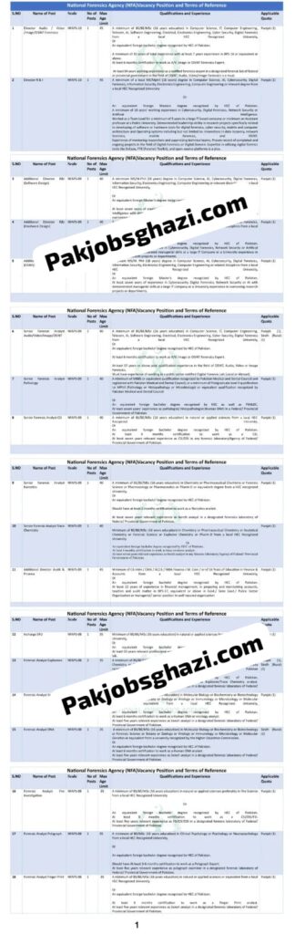 NFA Latest Govt Jobs