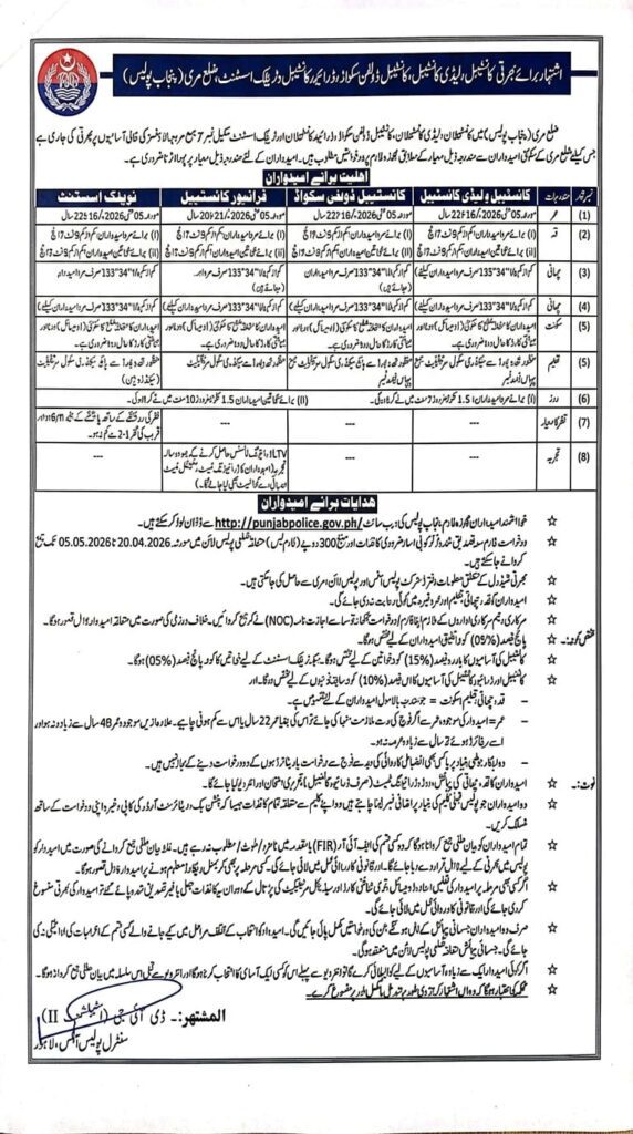 Punjab Police Wireless Operator Jobs 2026 official advertisement apply online latest government jobs in Pakistan