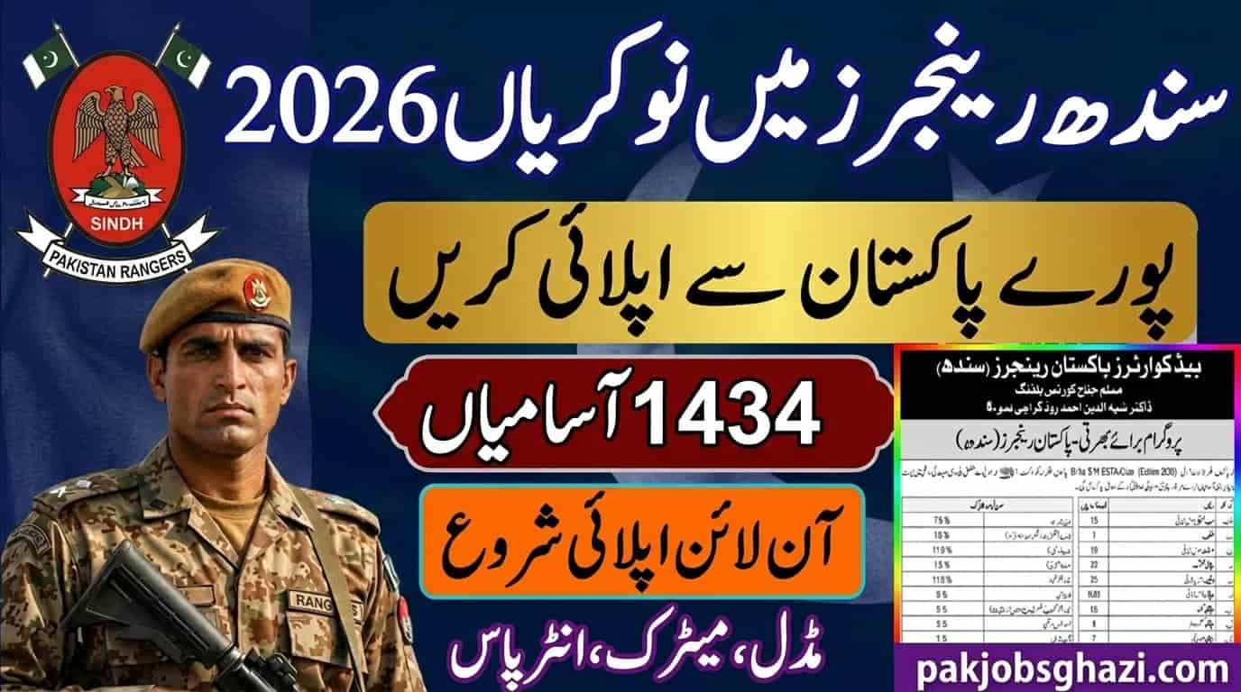 Pakistan Rangers Sindh Jobs 2026 - 68 Vacancies Sipahi General Duty Clerk NCSe Apply Online
