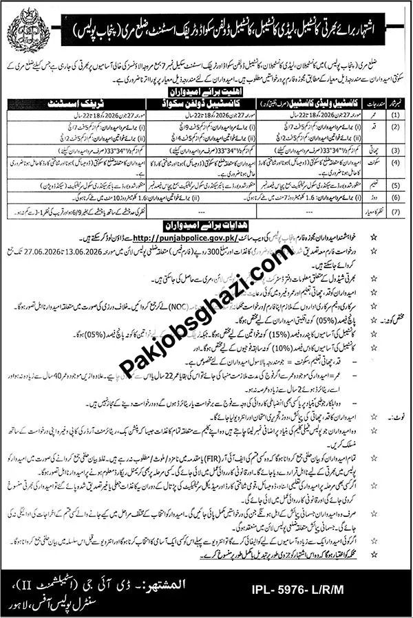 Punjab Police Constable Lady Constable Dolphin Squad Jobs 2026 Apply Online punjabpolice.gov.pk
